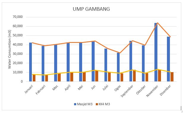 Graph-UMP-Gambang-without-label-with-line.JPG