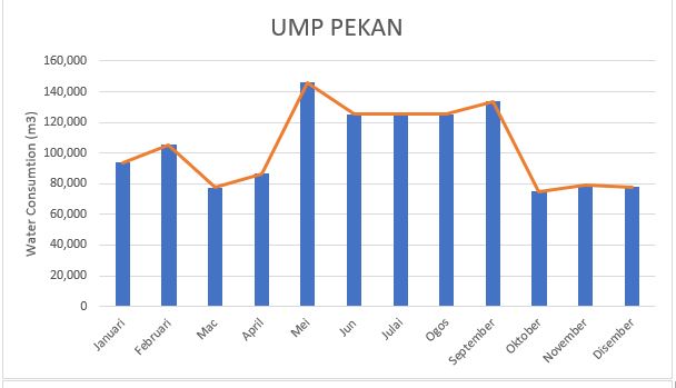 Graph-UMP-Pekan-without-label-with-line.JPG