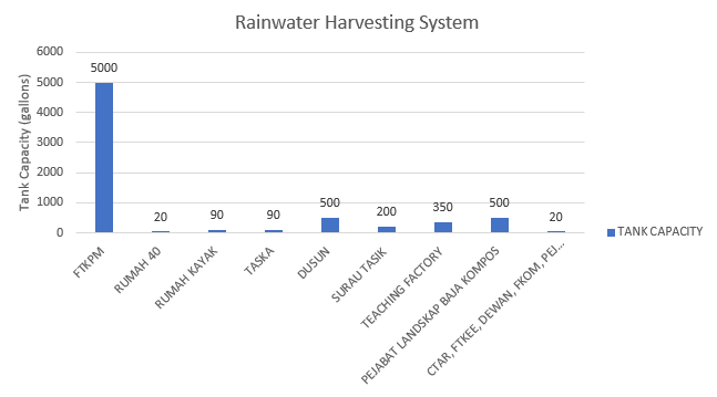 Rainwater Harvesting System.png